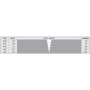 D44K P2 LWNB tabulka