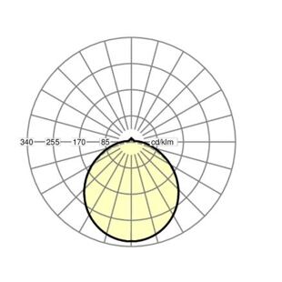 lens pro-LPAK svítivost