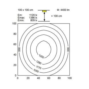 RL70 LE 56W, úroveň osvětlení referenční plochy, vzdálenost 100 cm