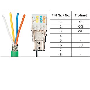 E-DAT Industry RJ45 field plug PROFINET