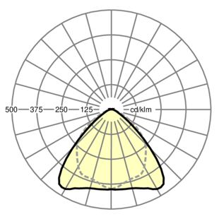 SRGCB /1500 - optika