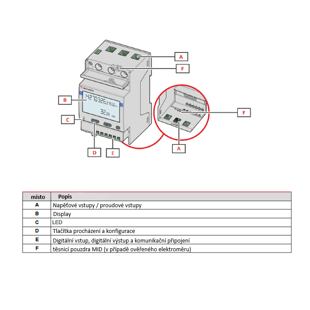 EM540DIN-AV23X-O1X