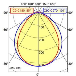 LINURA.maxx LMA 1000/850/MST 00804051