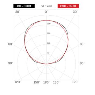 LINEO 2.0 12W RGBW LNE00PBK000A00