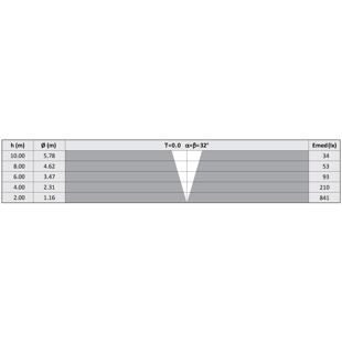 D44K-T2HP-1LWN-MB tabulka