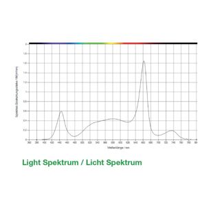 SANlight  světelné spektrum