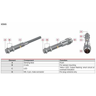ICS05S23F15M5IO Ind.sen.M5 1,3mm IO-Link
