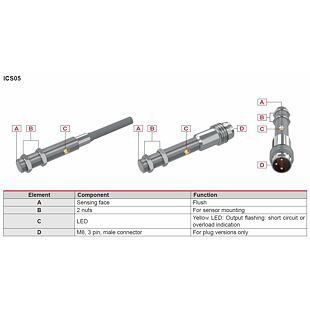 ICS05S23F15A2PC Ind.sen.M5 1,5mm PNP-NC