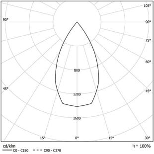 TERES SMALL 12W 4K DALI 14VT12K450SDW