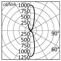 D20-T2-2MB křivky