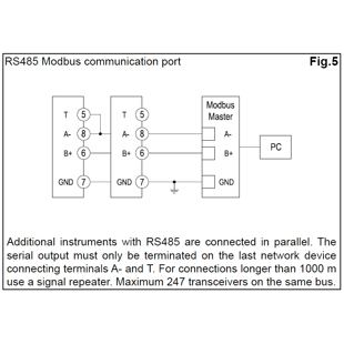 EM111 - komunikace Modbus