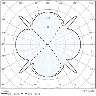 QUASAR 10_4WB křivky