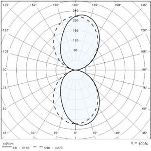 QUASAR_20_ BI křivky