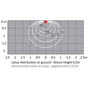 D41-Q00-LWNMF izoluxy