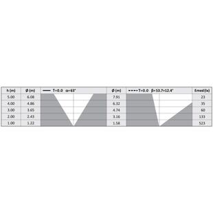 D44K 2 WS tabulka