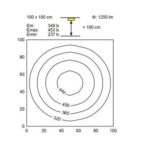 RL70 LE 16W , úroveň osvětlení referenční plochy, vzdálenost 100 cm